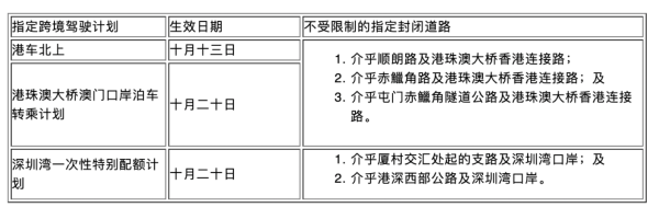 贵盈配资 “港车北上”车辆将无须申请封闭道路通行许可证！下周起实施