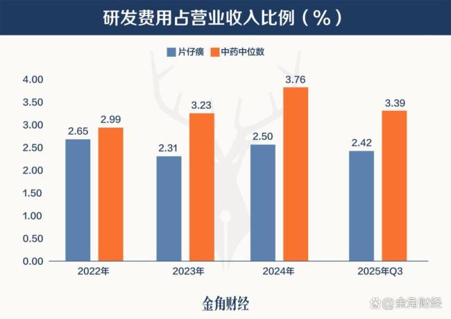 茅台还在苦撑 片仔癀价格先崩了 神话谢幕