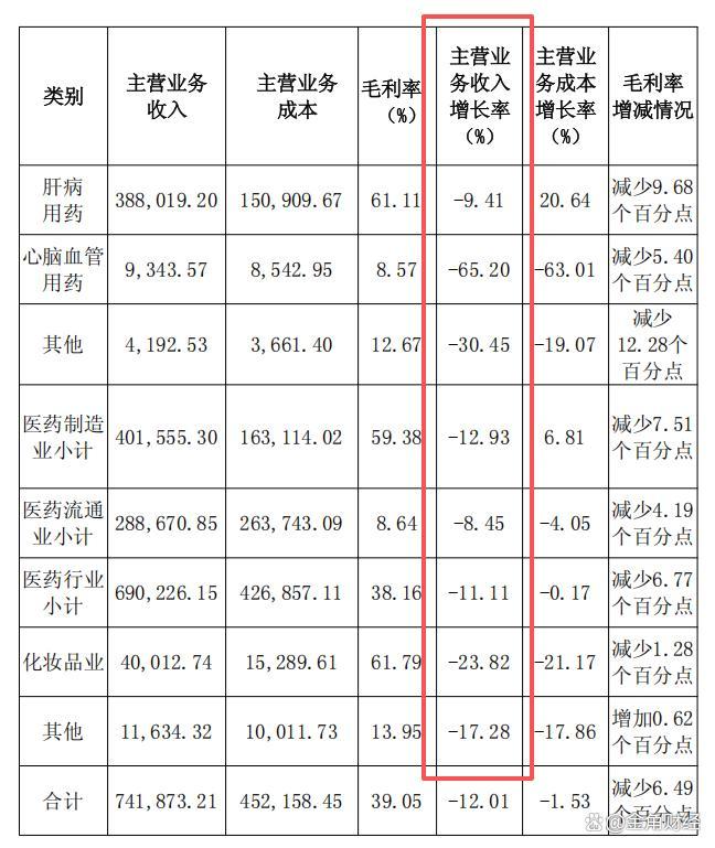 茅台还在苦撑 片仔癀价格先崩了 神话谢幕
