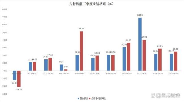 盈鑫惠 茅台还在苦撑 片仔癀价格先崩了 神话谢幕